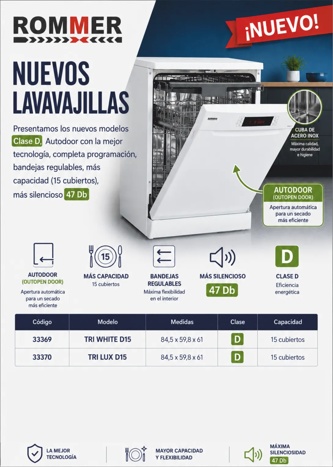 NUEVOS LAVAVAJILLAS TRI DINA 4
